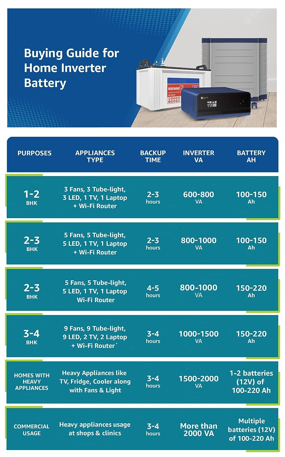 Luminous Eco Watt Neo 1050 Square Wave 900VA/12V Inverter for Home, Office and Shops